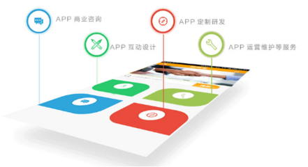 移動互聯網時代的APP開發與科技推廣服務