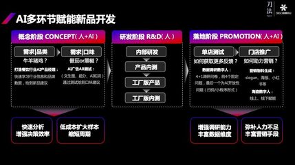 解鎖AIGC+品牌營(yíng)銷的無限潛能 360AI數(shù)字員工如何多環(huán)節(jié)賦能海盜蝦飯新品開發(fā)