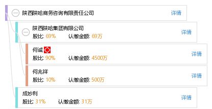 陜西陜哈商務(wù)咨詢有限責(zé)任公司 打造中亞商務(wù)服務(wù)的橋梁與紐帶